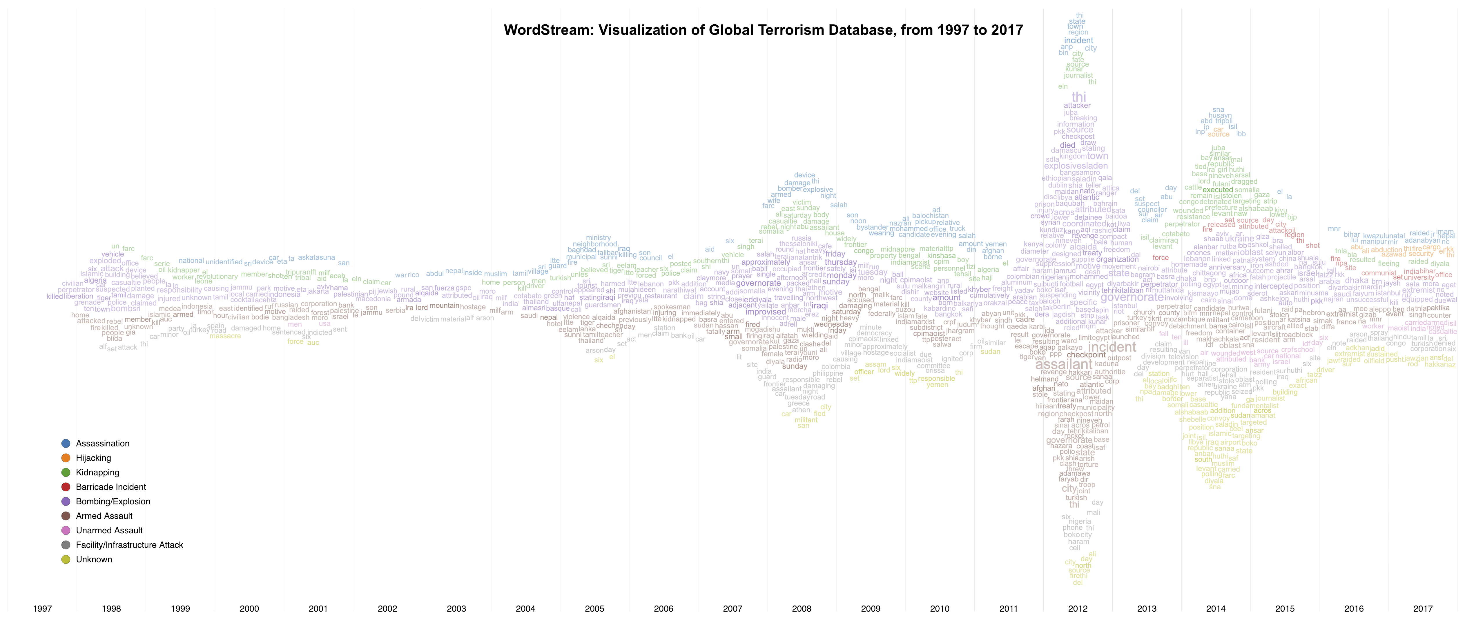 Global Terrorism